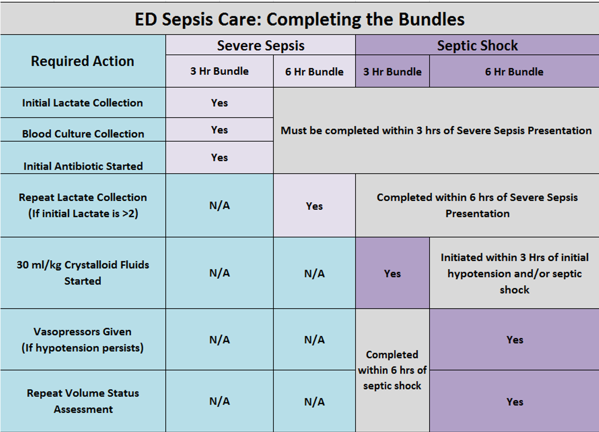 Firstline Clinical Decisions